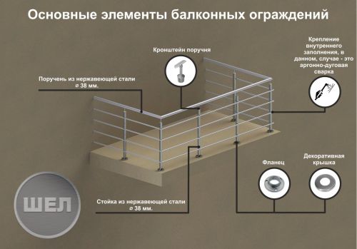 Основные элементы балконных ограждений из нержавеющей стали