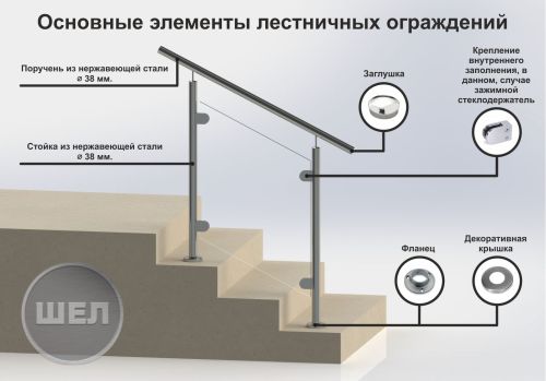 Основные элементы перил из нержавеющей стали